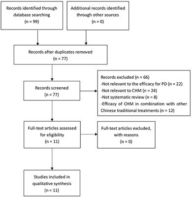 An Overview of Systematic Reviews of Chinese Herbal Medicine for Parkinson's Disease